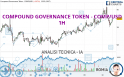 COMPOUND GOVERNANCE TOKEN - COMP/USD - 1H