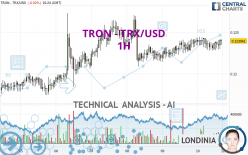 TRON - TRX/USD - 1H