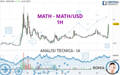 MATH - MATH/USD - 1H