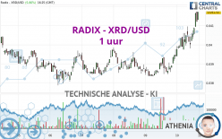 RADIX - XRD/USD - 1 uur