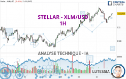 STELLAR - XLM/USD - 1 Std.