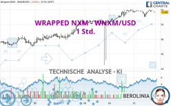 WRAPPED NXM - WNXM/USD - 1 Std.