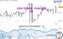 FUN TOKEN - FUN/USD - 1H