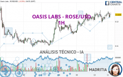 OASIS LABS - ROSE/USD - 1H
