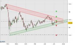 ADVENT CONVERTIBLE AND INC. FUND - Journalier