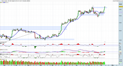 BITCOIN - BTC/USD - Journalier