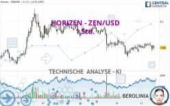 HORIZEN - ZEN/USD - 1 Std.