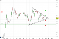 GOLD - USD - 30 min.