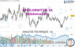 ARCELORMITTAL SA - Hebdomadaire