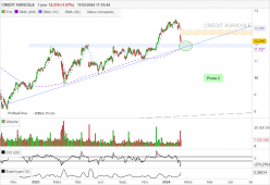 CREDIT AGRICOLE - Journalier