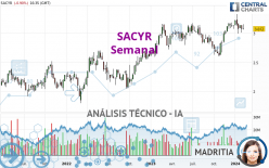SACYR - Semanal