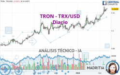 TRON - TRX/USD - Diario