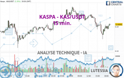 KASPA - KAS/USDT - 15 min.