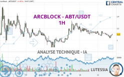 ARCBLOCK - ABT/USDT - 1H