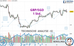 GBP/SGD - 1 Std.