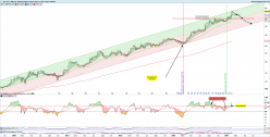 ELI LILLY AND CO. - Hebdomadaire