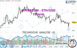 ETHEREUM - ETH/USD - 15 min.