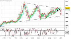 CAC40 INDEX - Mensile