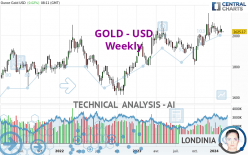 GOLD - USD - Wekelijks