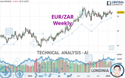 EUR/ZAR - Semanal