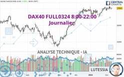 DAX40 FULL0624 8:00-22:00 - Dagelijks