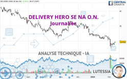 DELIVERY HERO SE NA O.N. - Journalier