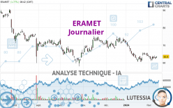 ERAMET - Dagelijks