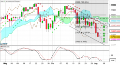 NIKKEI 225 - Daily