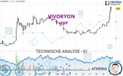 VIVORYON - 1H