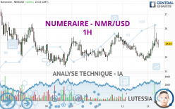 NUMERAIRE - NMR/USD - 1H