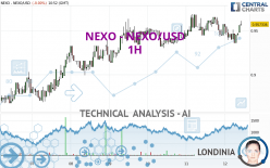 NEXO - NEXO/USD - 1H