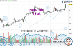 NOK/HUF - 1 Std.