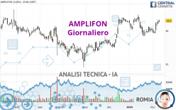 AMPLIFON - Giornaliero