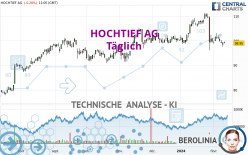 HOCHTIEF AG - Täglich