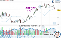 GBP/JPY - 1 Std.