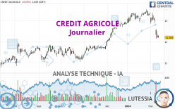 CREDIT AGRICOLE - Journalier