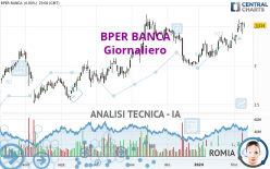 BPER BANCA - Täglich