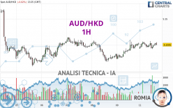 AUD/HKD - 1 Std.