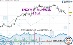 ENZYME - MLN/USD - 1H