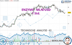 ENZYME - MLN/USD - 1 Std.