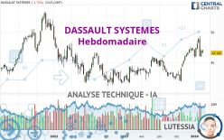 DASSAULT SYSTEMES - Hebdomadaire