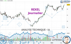 REXEL - Journalier