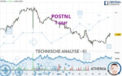 POSTNL - 1H