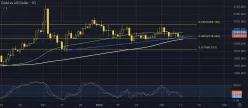 GOLD - USD - Daily