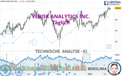 VERISK ANALYTICS INC. - Täglich