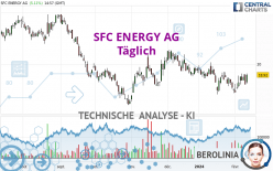 SFC ENERGY AG - Daily