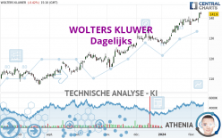 WOLTERS KLUWER - Journalier