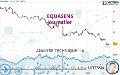 EQUASENS - Diario