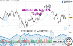 ADIDAS AG NA O.N. - Täglich