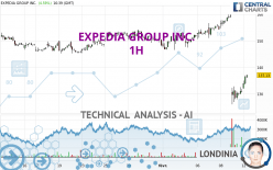 EXPEDIA GROUP INC. - 1 uur